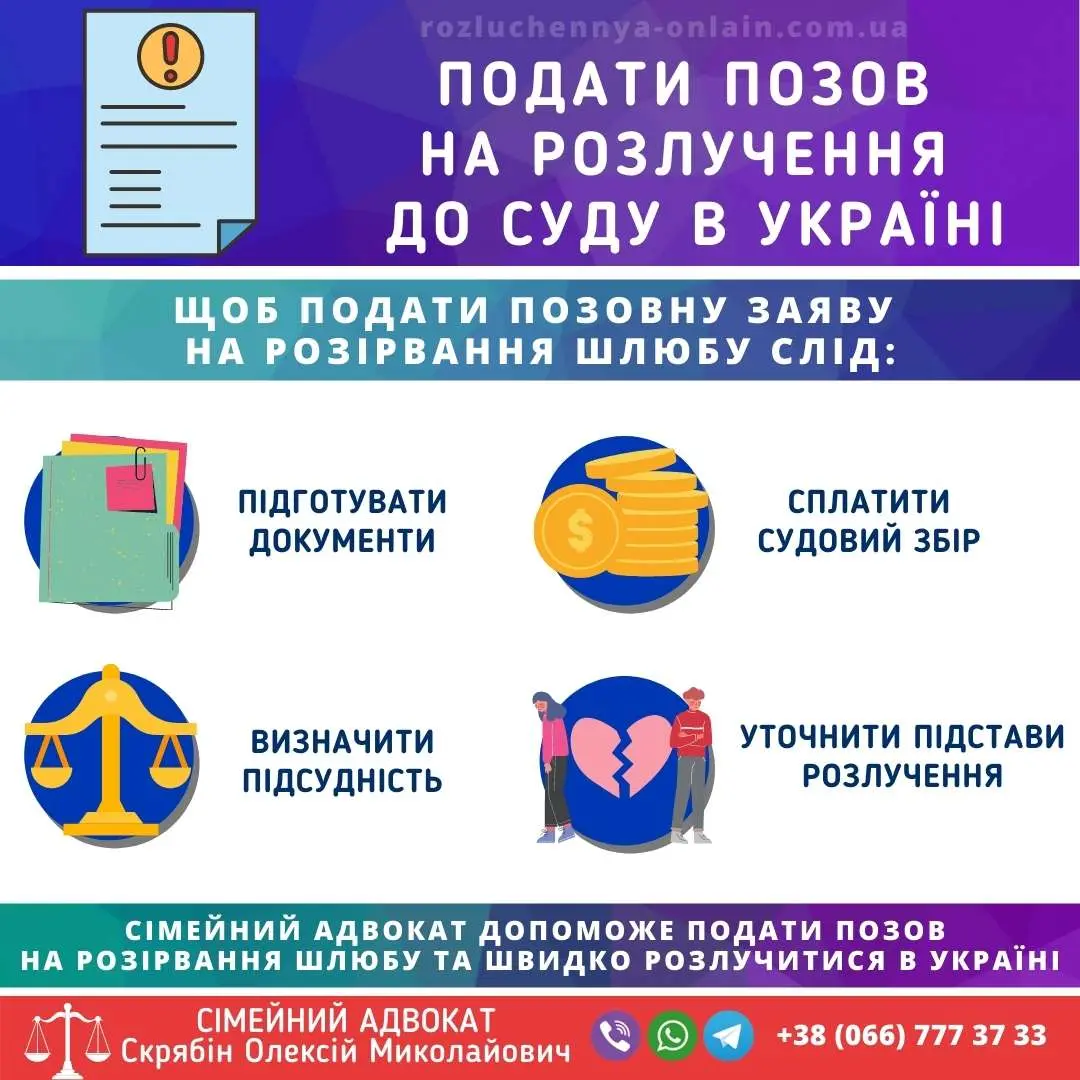 Подати позов на розлучення до суду в Україні — порядок та документи