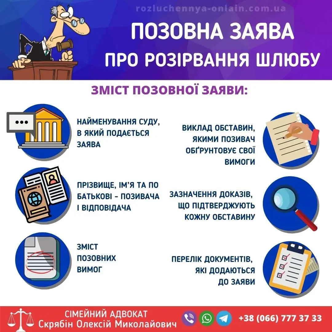 Позовна заява про розірвання шлюбу — зміст та вимоги до подачі