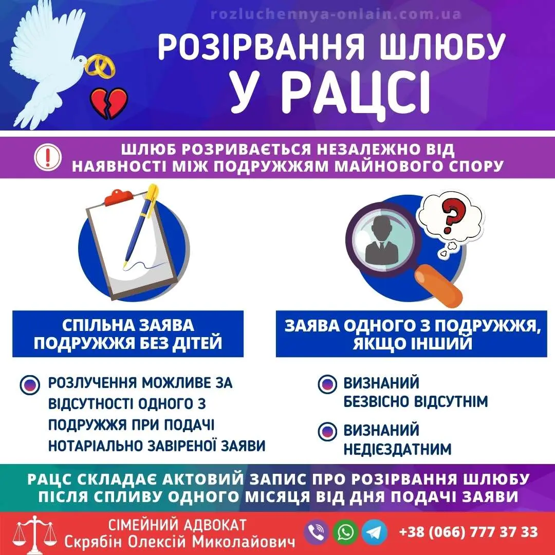 Розірвання шлюбу у РАЦСі — порядок подачі заяви та строки