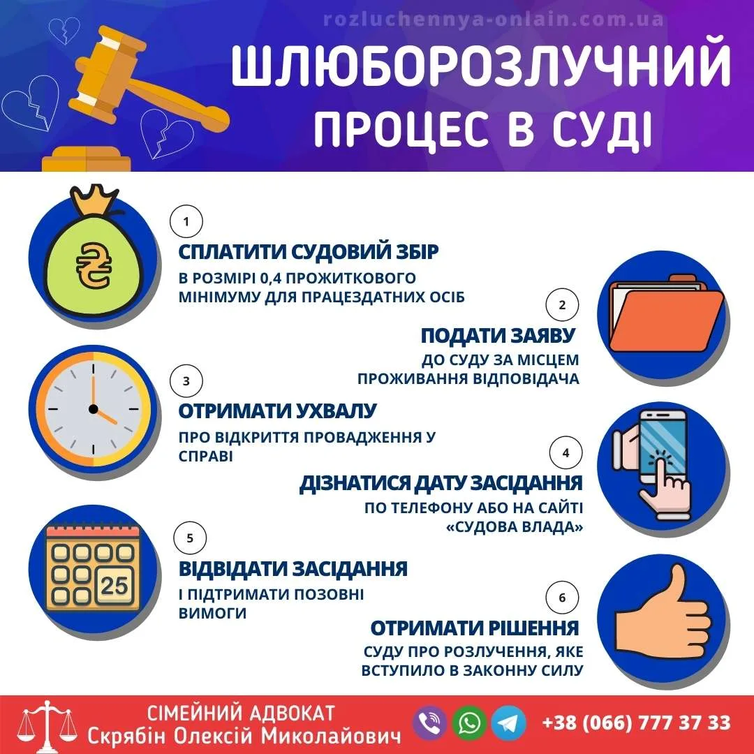 шлюбно-розлучний процес в суді – основні етапи розлучення