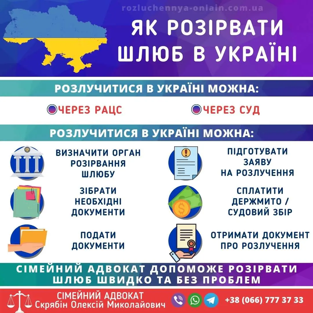 Як розірвати шлюб в Україні — порядок розлучення через суд та РАЦС