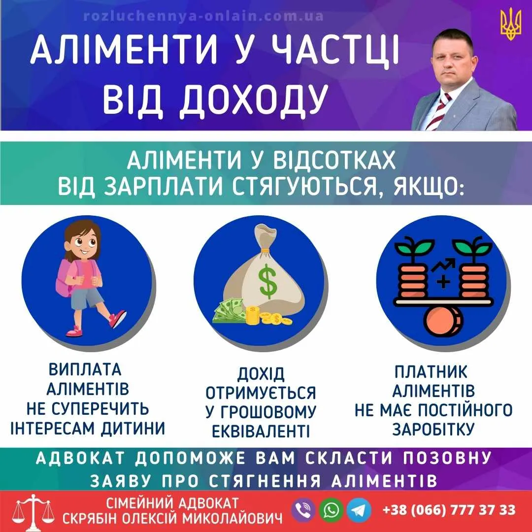 Аліменти у частці від доходу — стягнення аліментів у відсотках від заробітку в Україні