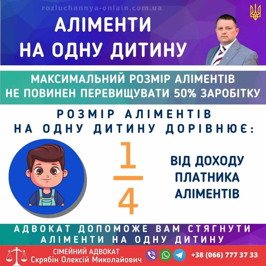 Аліменти на одну дитину в Україні — розмір аліментів як частка від доходу платника