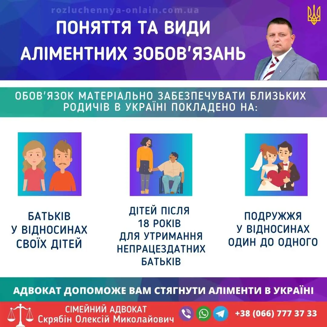 Поняття та види аліментних зобов’язань в Україні — хто зобов’язаний утримувати родичів