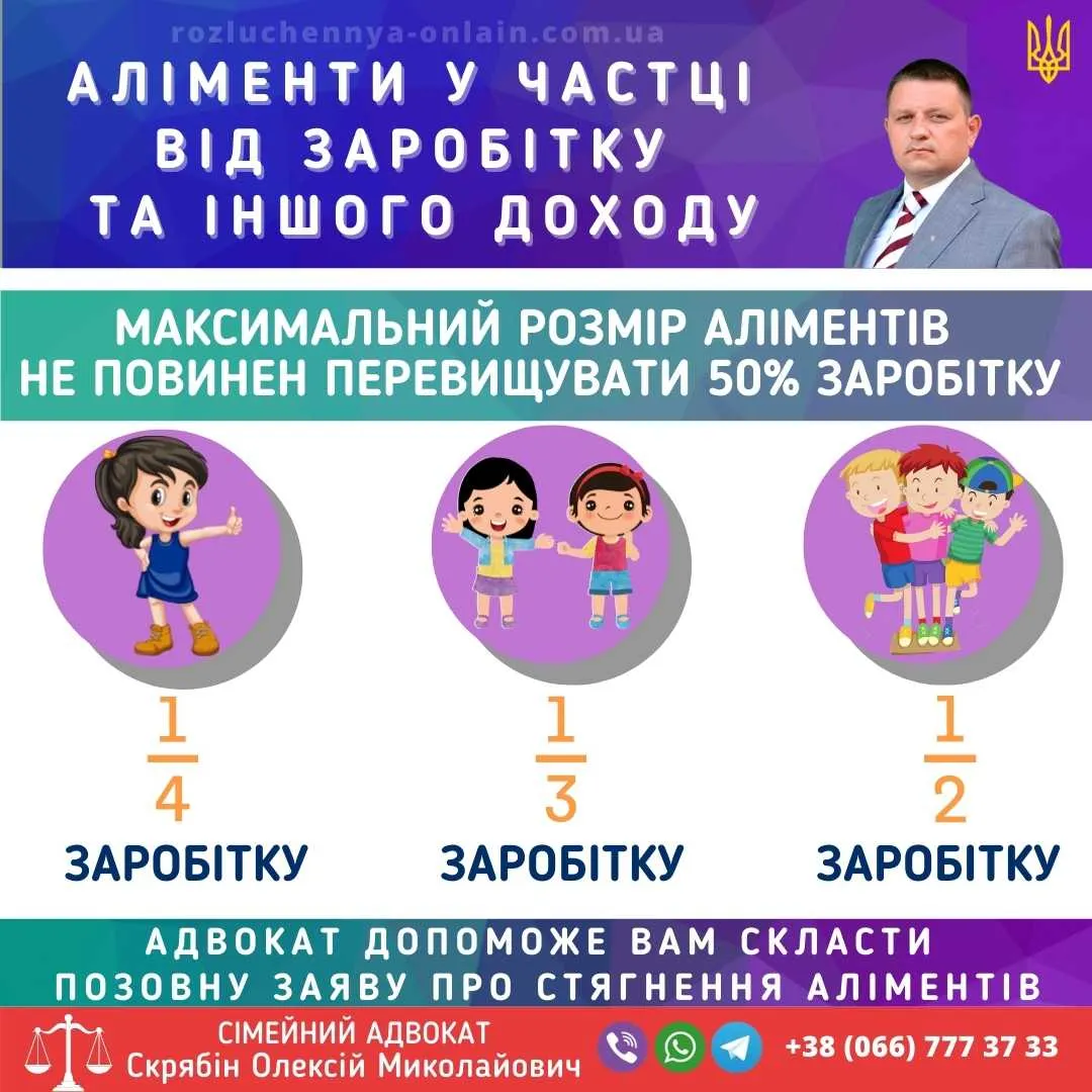 Аліменти у частці від доходу у відсотках від заробітку на одну, двох та трьох дітей