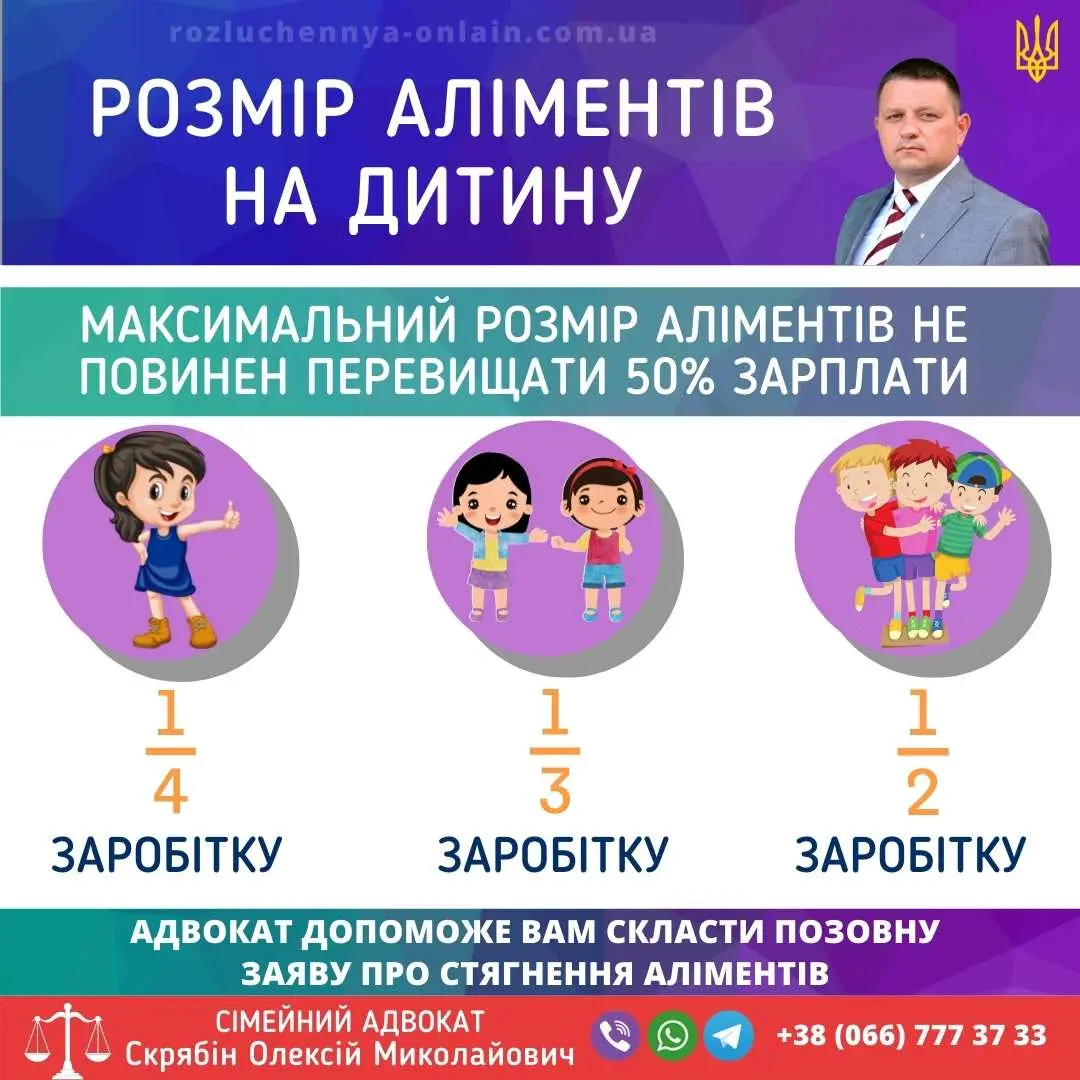 Розмір аліментів на дитину в Україні відповідно до закону