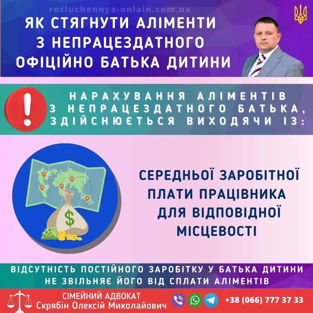 Як стягнути аліменти з непрацездатного батька дитини в Україні