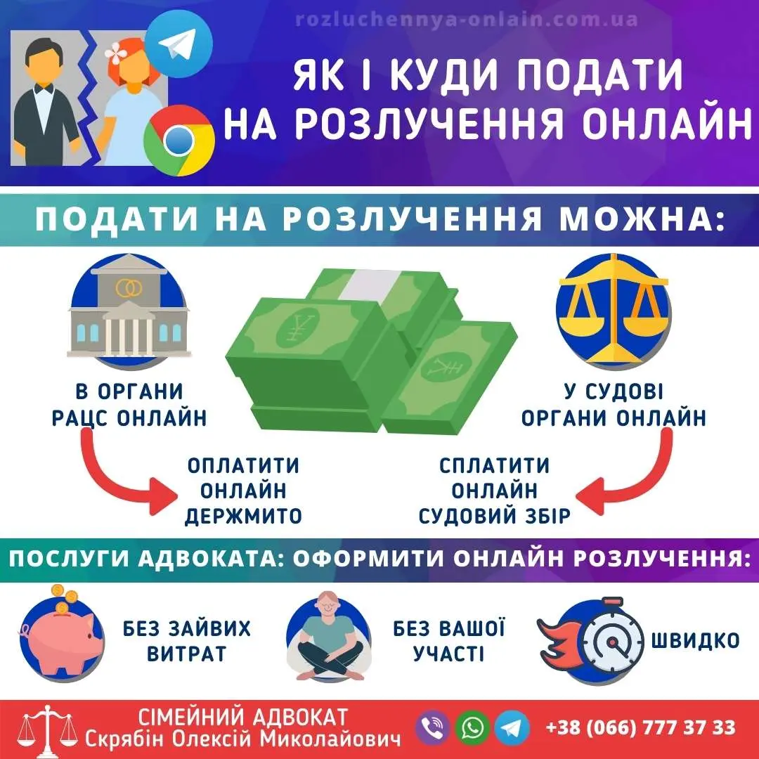 Як і куди подати на розлучення онлайн через РАЦС або суд
