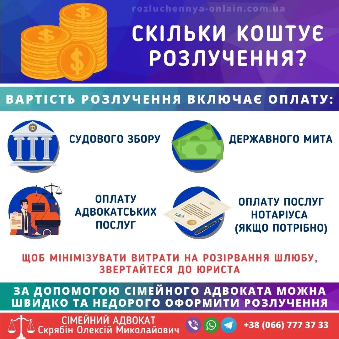 скільки коштує розлучення – інфографіка про вартість розірвання шлюбу