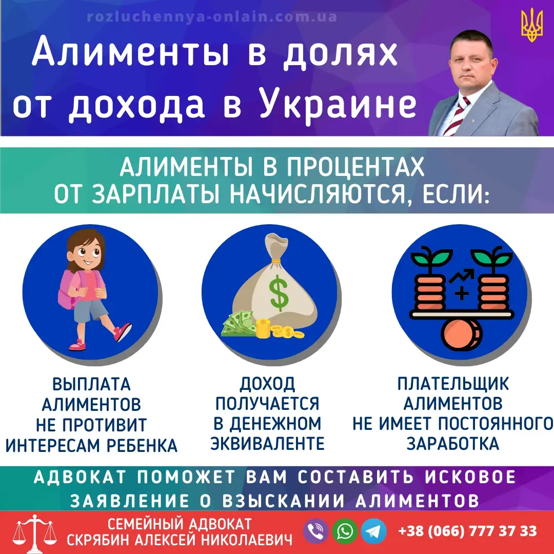 Алименты в долях от дохода в Украине: расчет выплат Алименты в долях от дохода в Украине — как рассчитываются алименты на ребенка в процентах от заработка