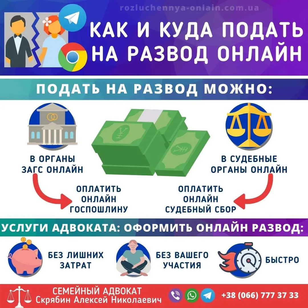 как подать на развод онлайн куда подавать заявление в Украине