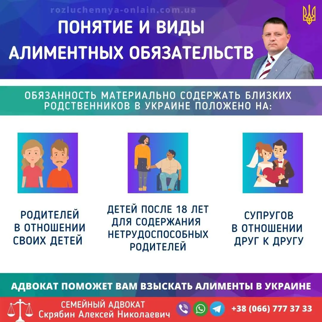 Понятие и виды алиментных обязательств в Украине