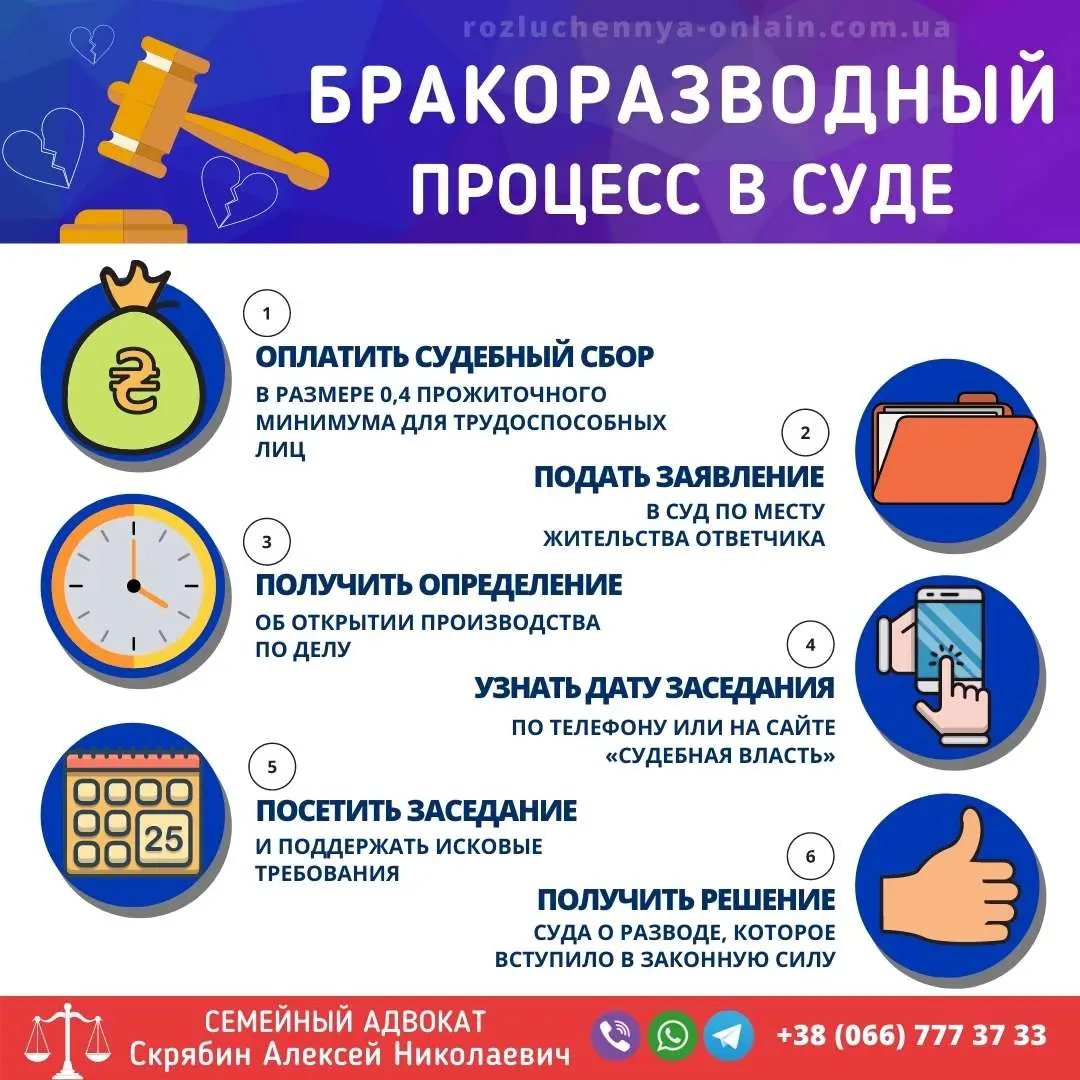 развод через суд в Украине подача заявления документы и сроки