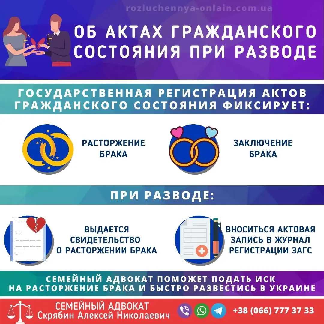 Акты гражданского состояния при разводе в Украине регистрация расторжения брака и запись в реестр