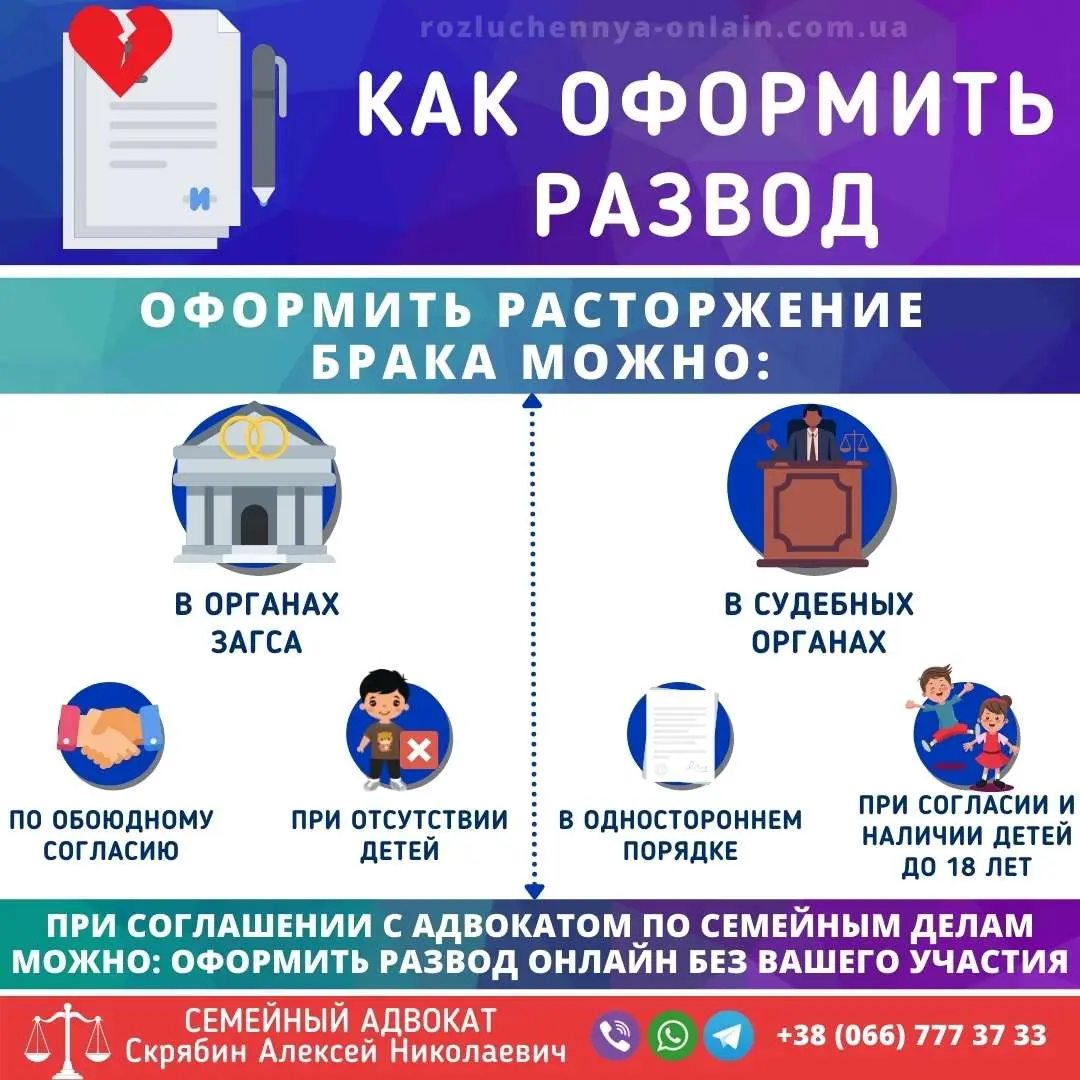 как оформить развод в Украине порядок подачи через суд или ЗАГС
