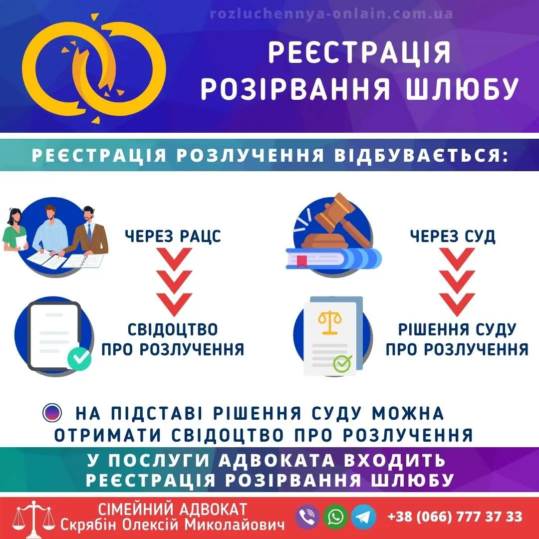 реєстрація розірвання шлюбу в Україні через суд або РАЦС