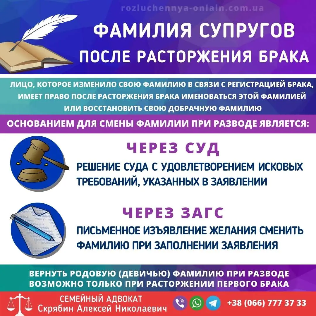смена фамилии после развода в украине порядок оформления документов