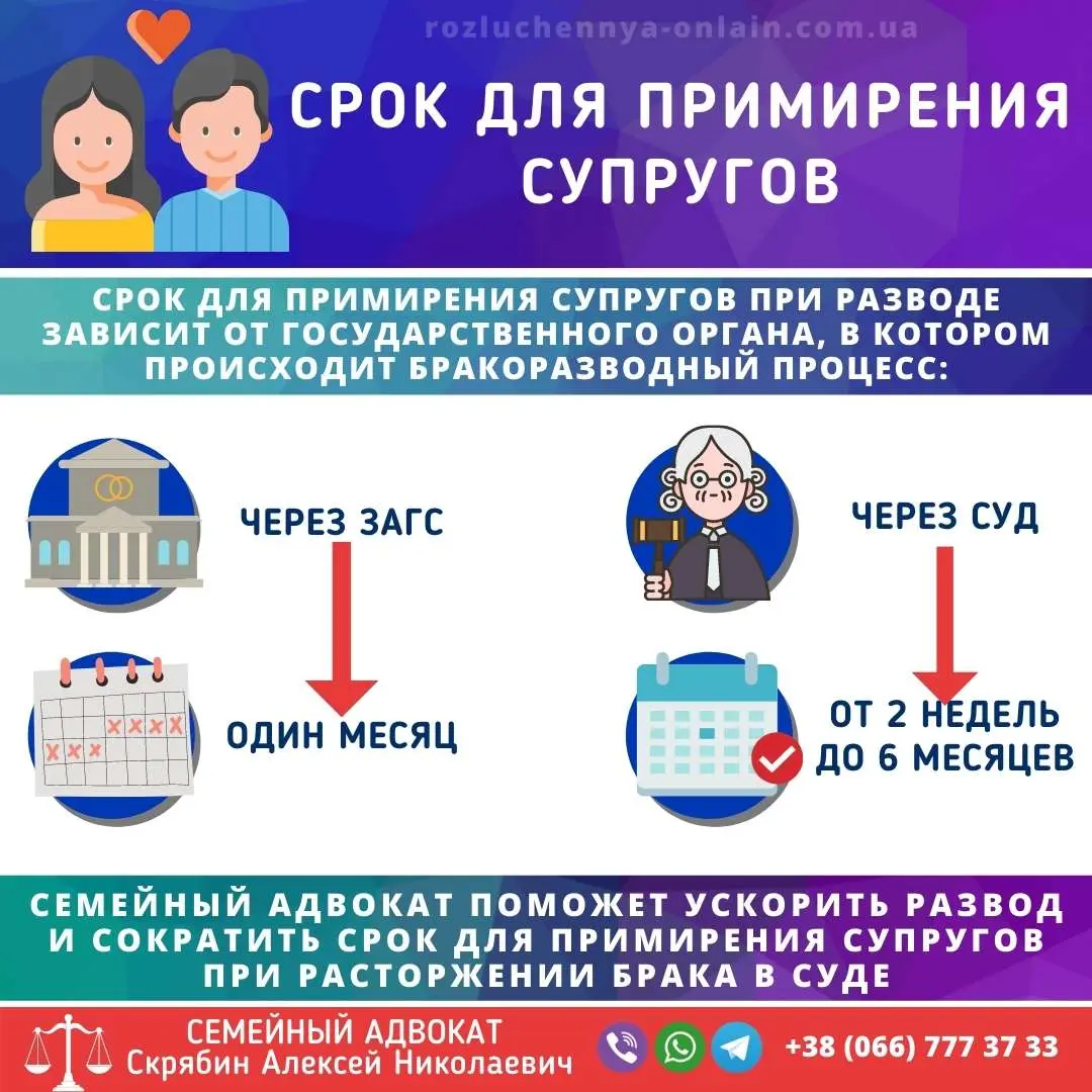 срок для примирения супругов при разводе через суд