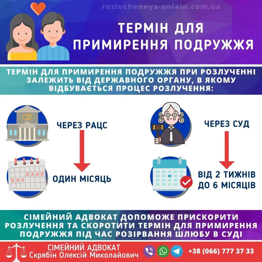 Термін для примирення подружжя при розлученні через суд або РАЦС в УкраїніTitle: Термін для примирення подружжя при розлученні