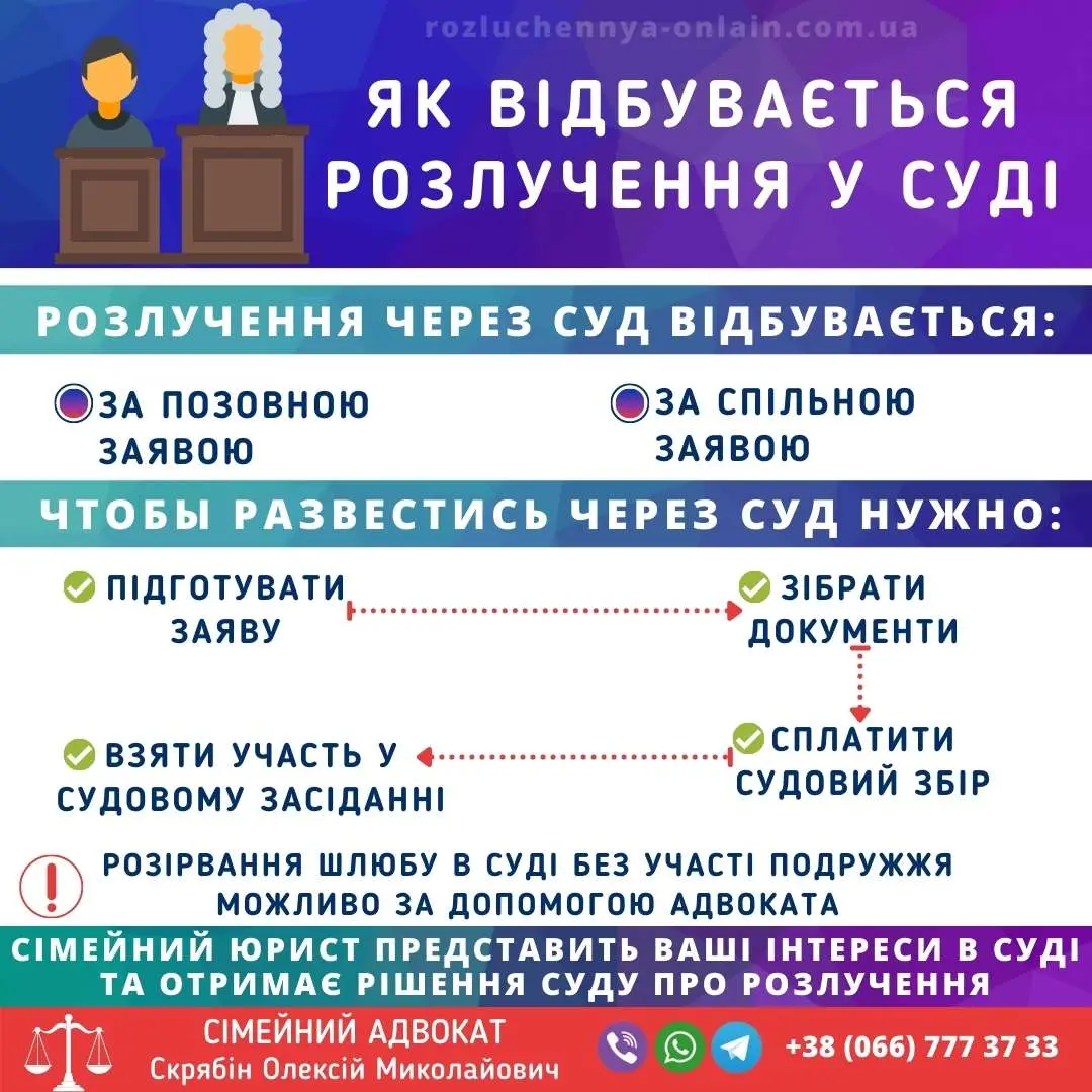 Як відбувається розлучення у суді — етапи Як відбувається розлучення у суді в Україні порядок та процедура