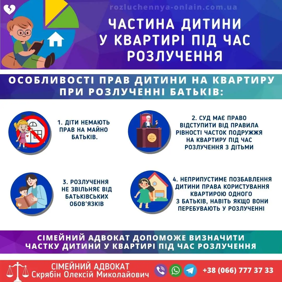 Частина дитини у квартирі під час розлучення батьків та права на житло