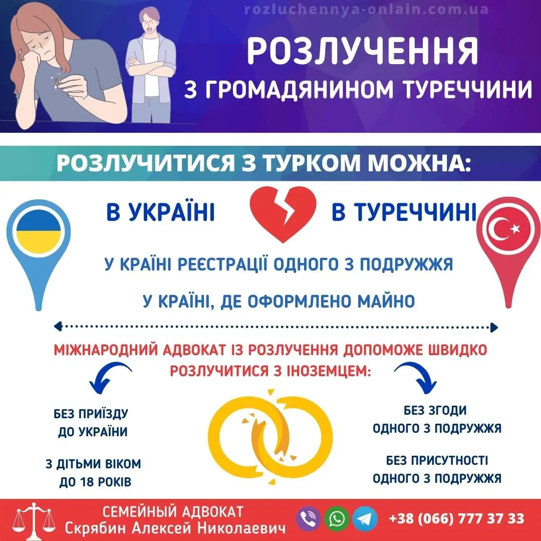 Розлучення з громадянином Туреччини міжнародна підсудність та визнання рішення