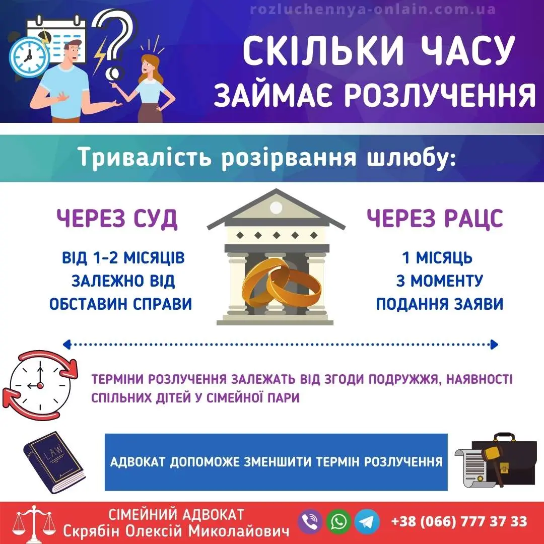 Скільки часу займає розлучення через суд та РАЦС в Україні