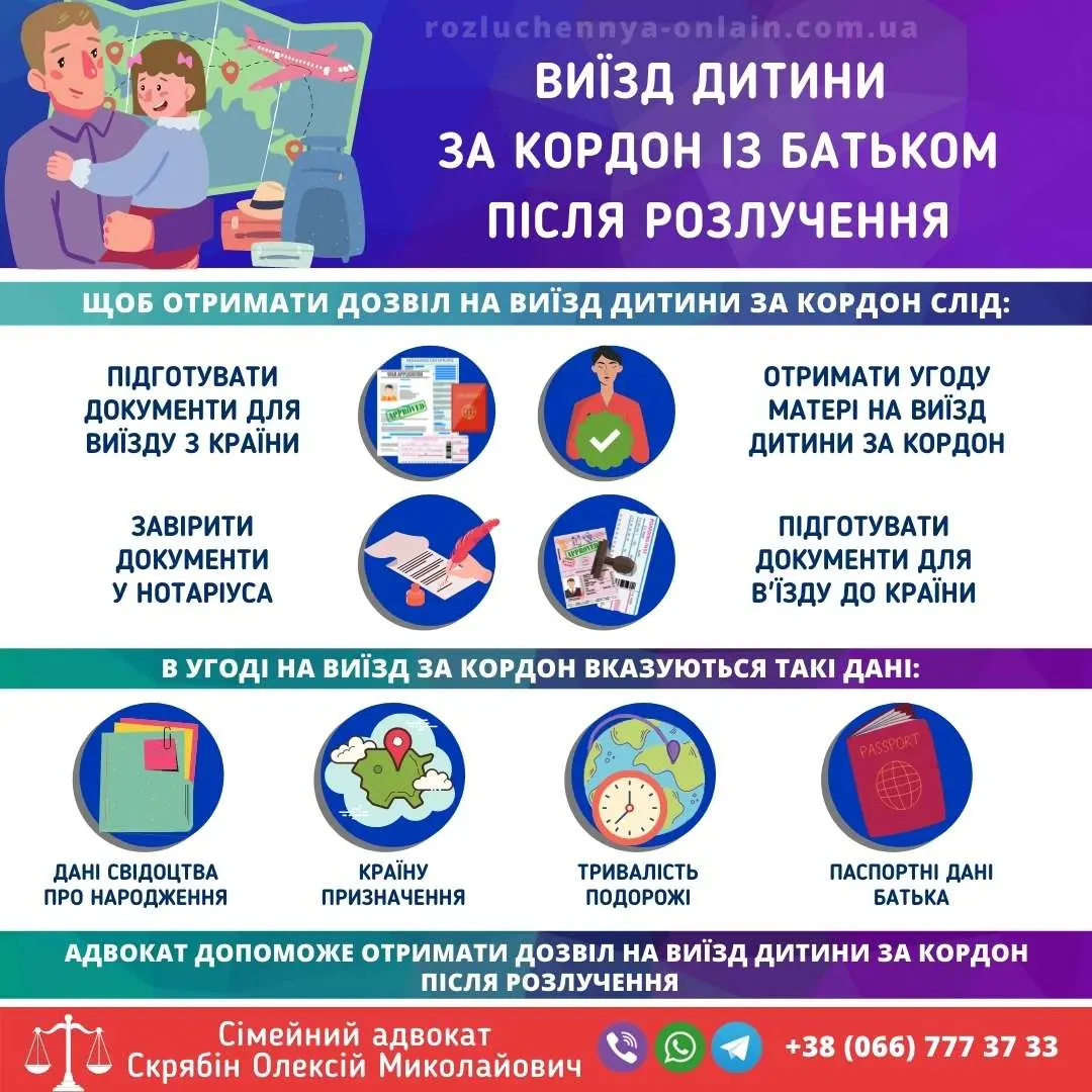 Виїзд дитини за кордон із батьком після розлучення та дозвіл матері