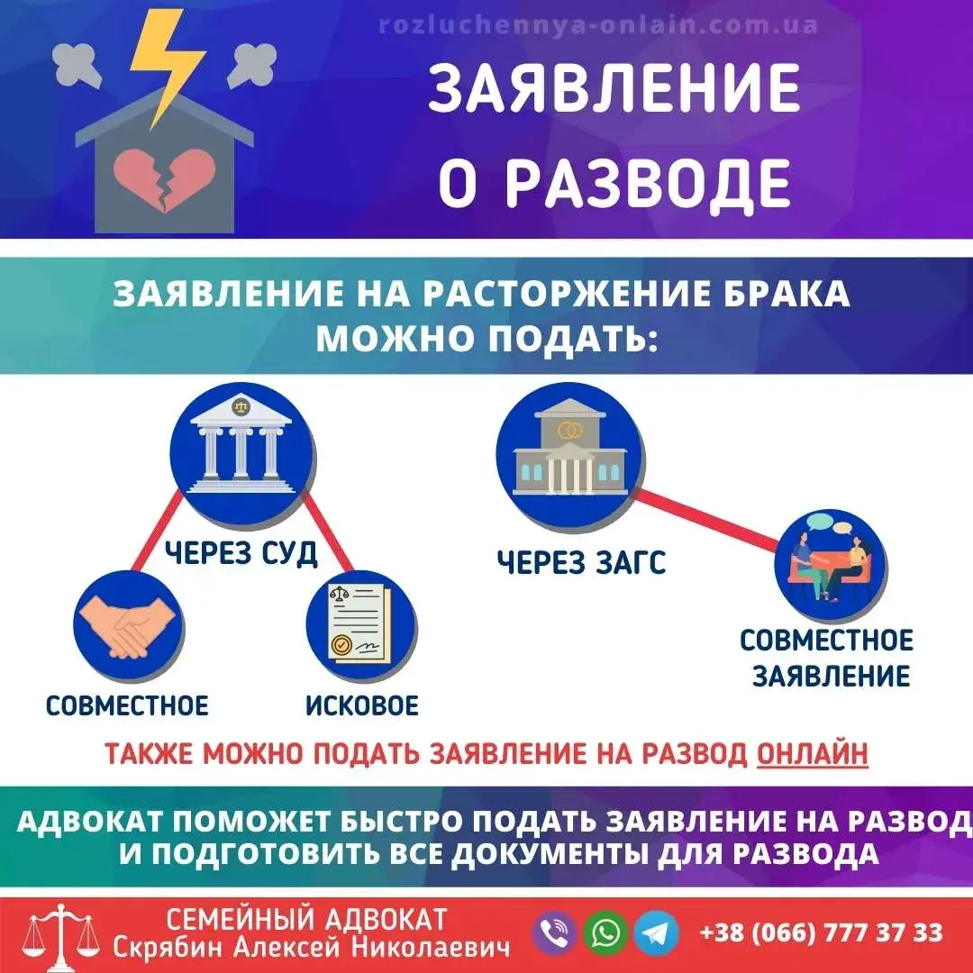Заявление о разводе — как подать заявление на расторжение брака