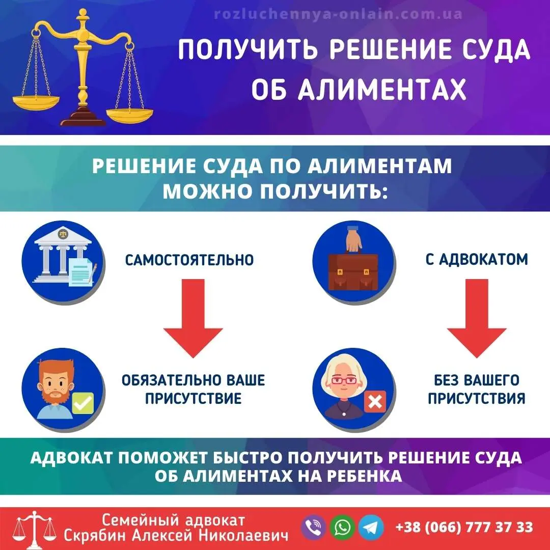 Получение решения суда об алиментах в Украине как получить решение суда об алиментах в украине порядок и сроки