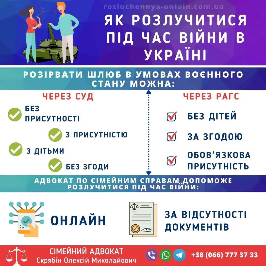 Як розлучитися під час війни в Україні Як розлучитися під час війни в Україні — порядок розірвання шлюбу
